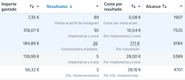 Campañas publicitarias en Meta Ads con generación de clientes potenciales