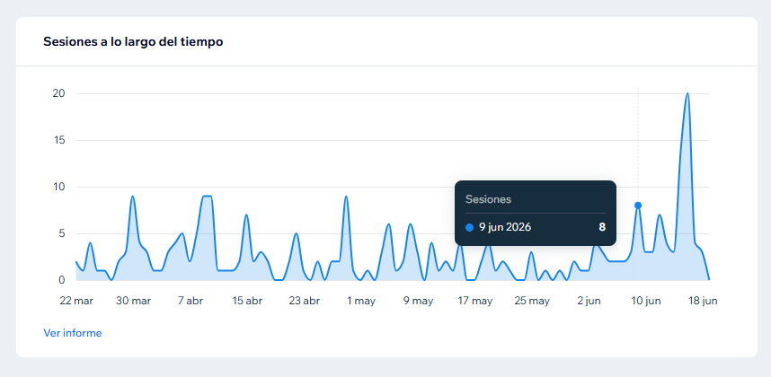 Incremento de visitas tras una optimización SEO en una página web