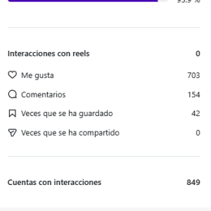 Resultados de una estrategia de reels virales en Instagram